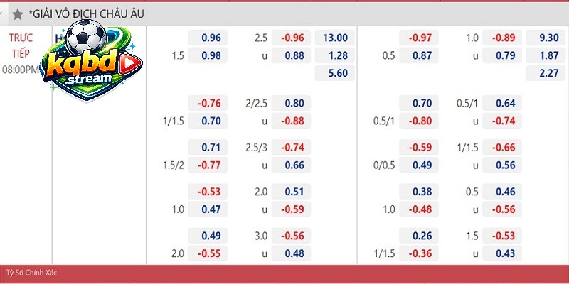 Đọc được bảng kèo 2.25 nhà cái