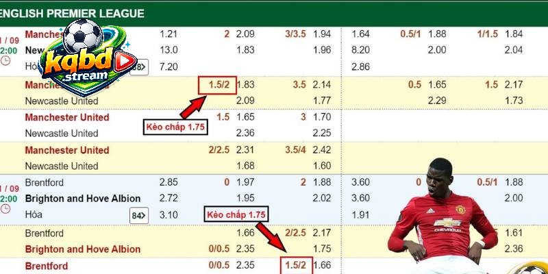 Bảng tỷ lệ cá cược thể hiện kèo chấp 1.75 trái cho trận đấu