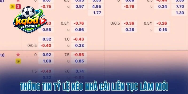 Lý do theo dõi bảng Tỷ Lệ Kèo KQBD tại KQBD